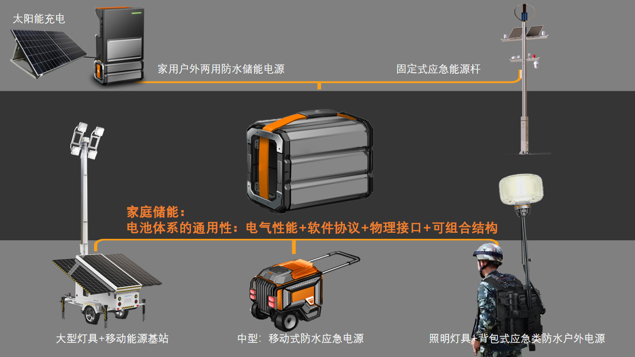 系统组成介绍图