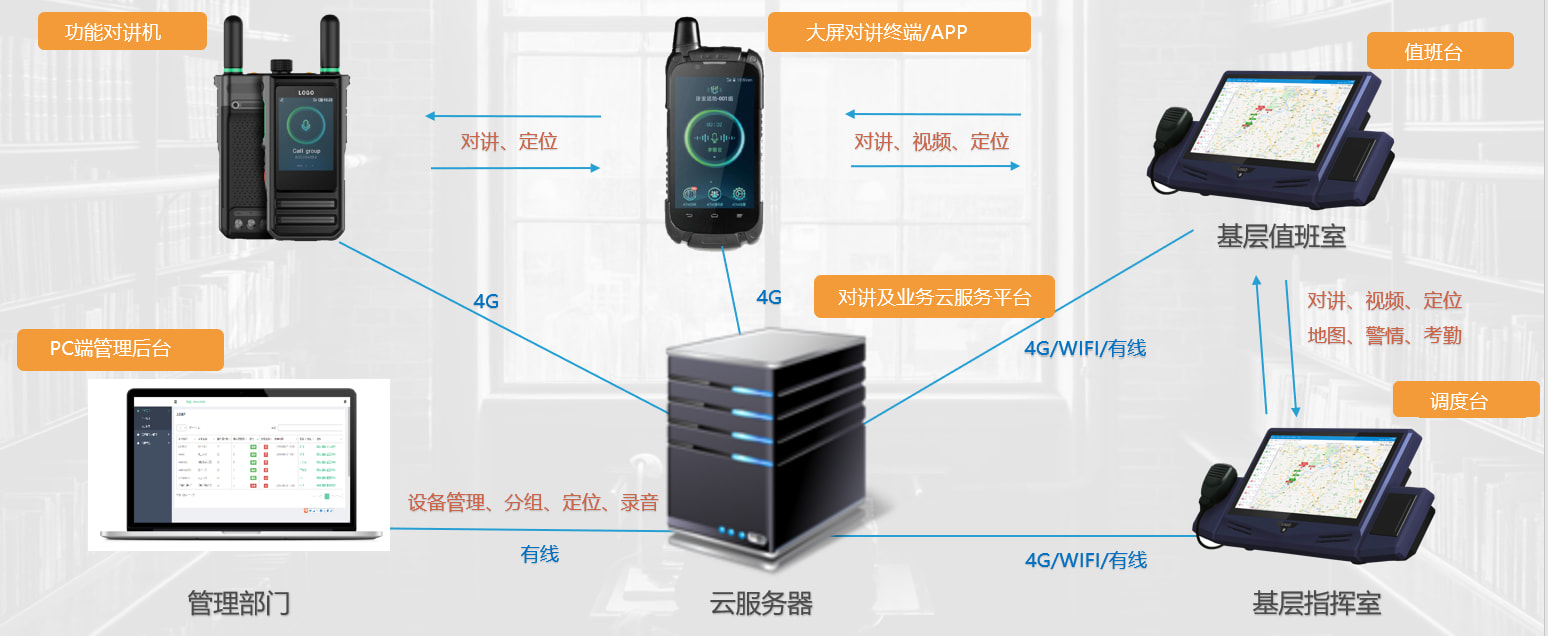 系统应用拓扑图