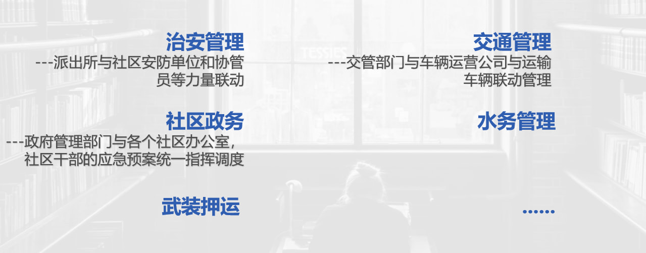 系统应用拓扑图