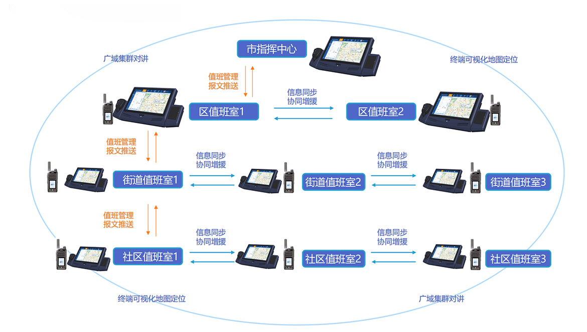 系统应用拓扑图
