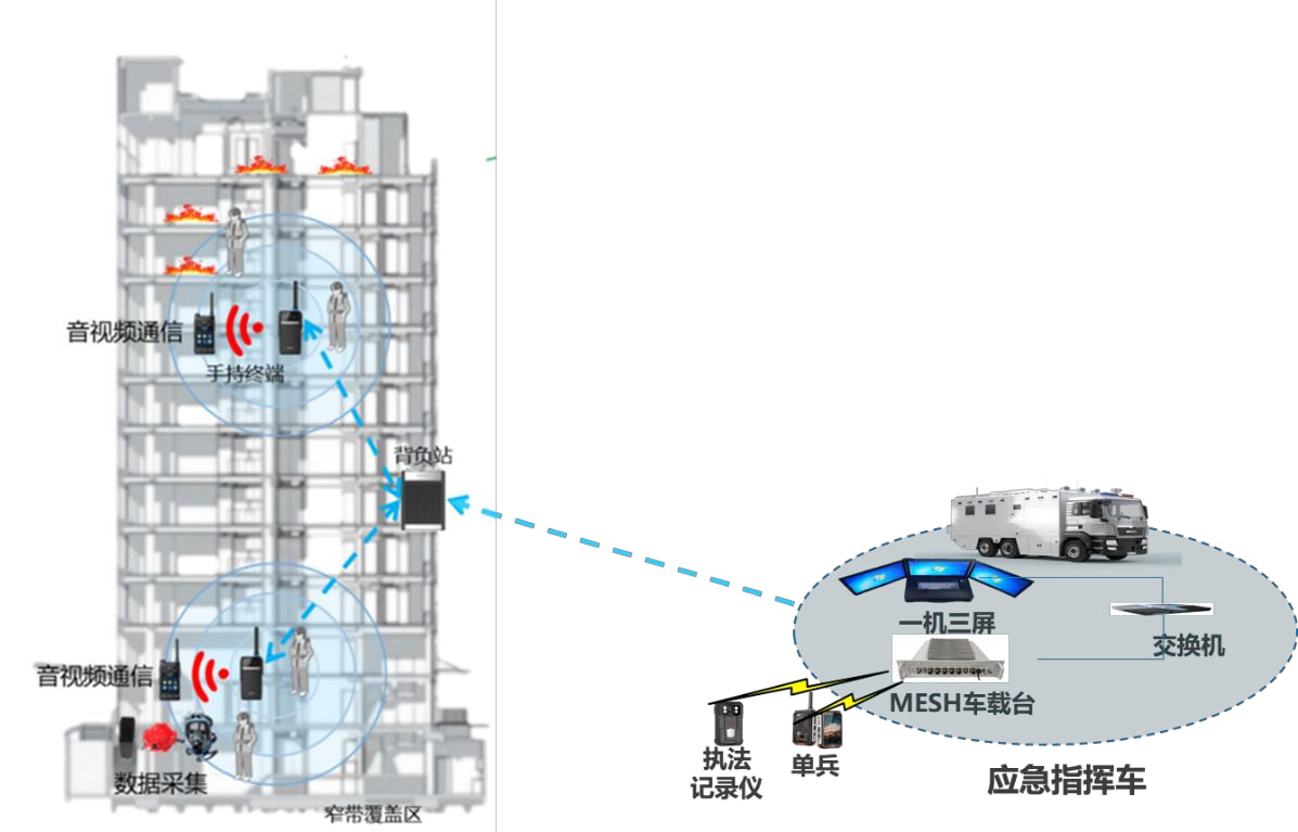 城市大跨度建筑灭火场景
