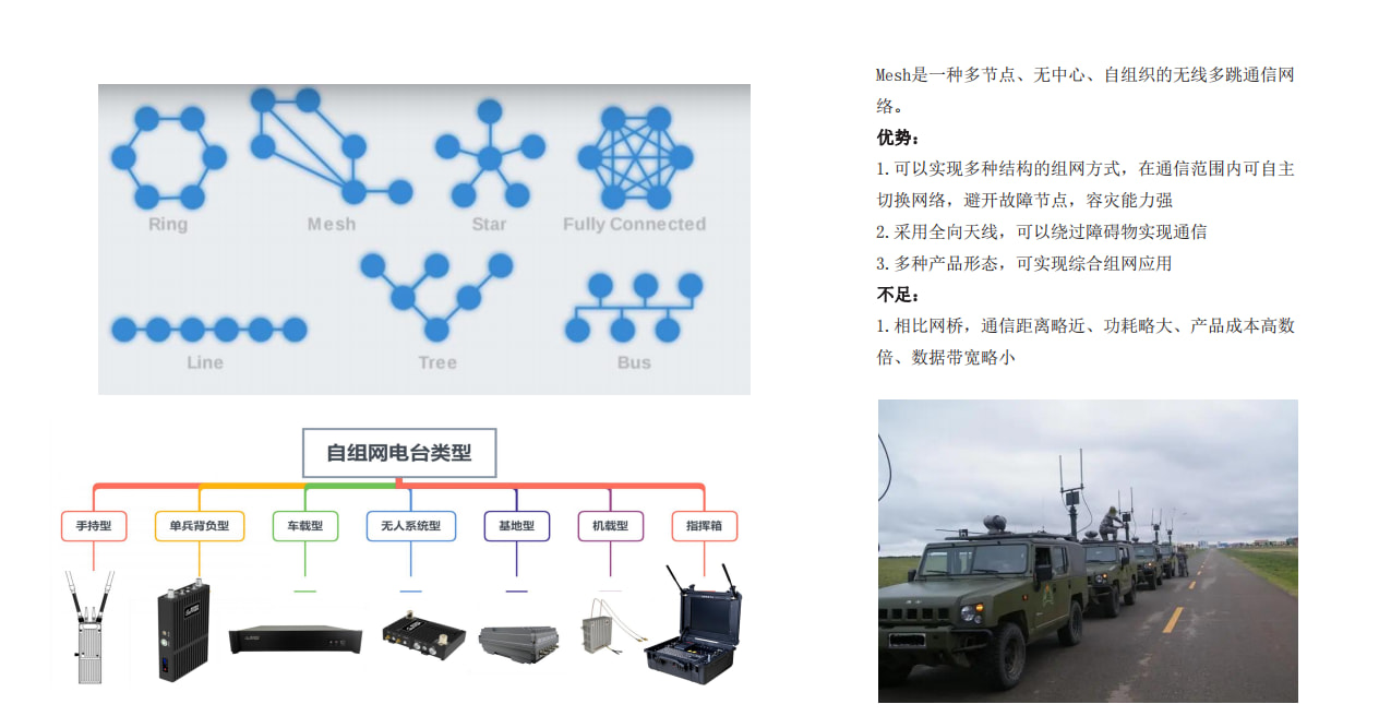 MESH宽带基站联网方案