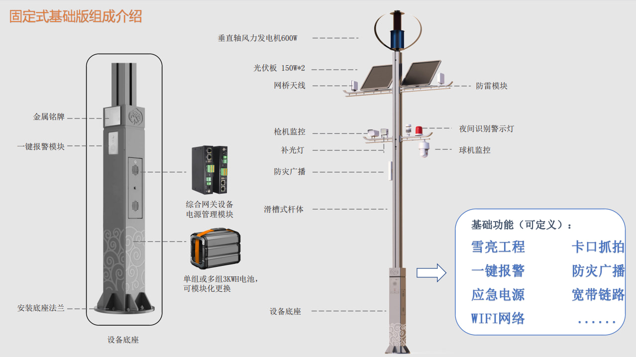 系统组成介绍图