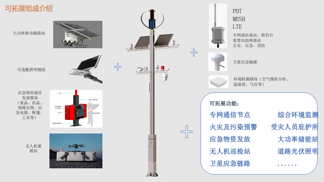 可拓展组成介绍图