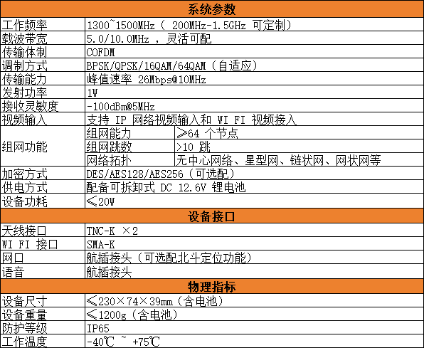 设备参数图