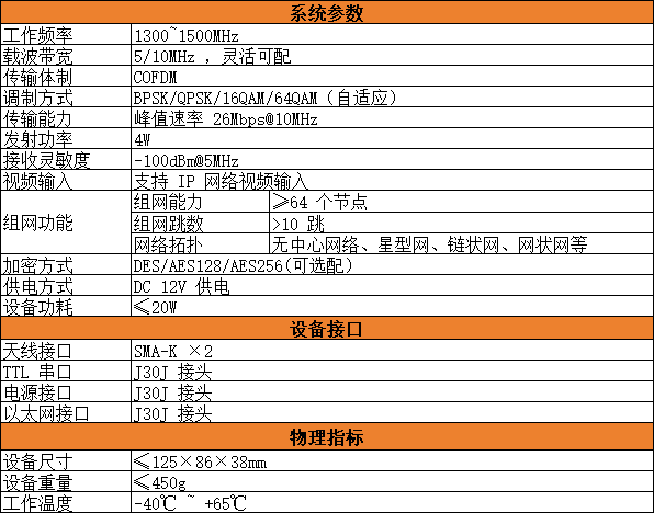设备参数图