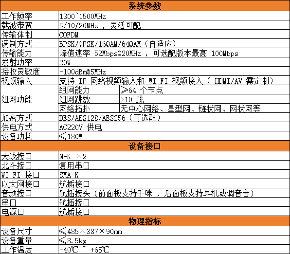 设备参数图