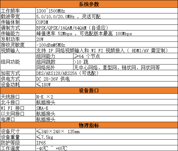 设备参数图