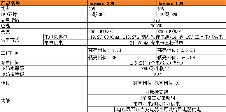 设备参数图