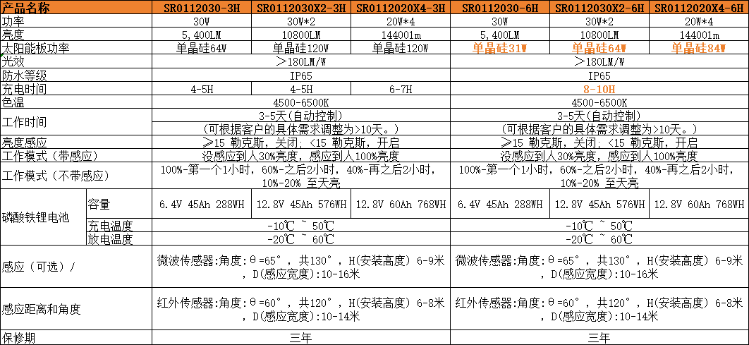 设备参数图